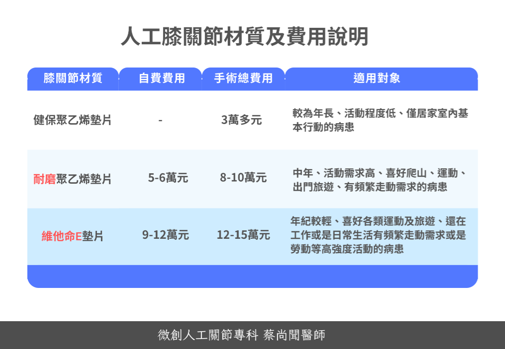 人工關節費用