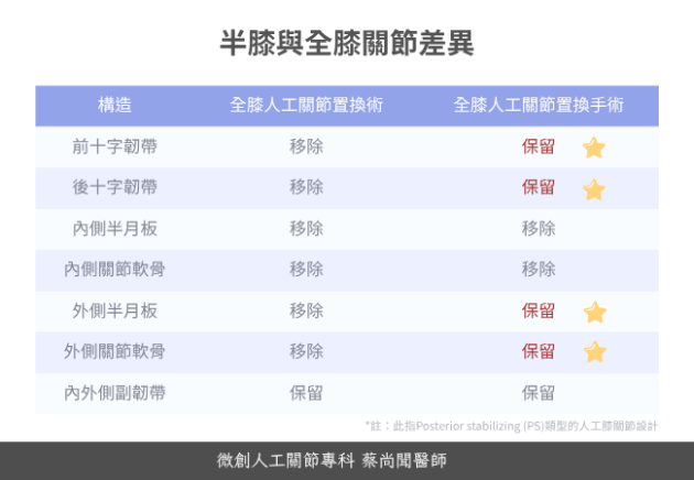 半膝全膝