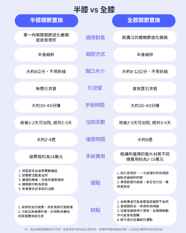 半膝全膝